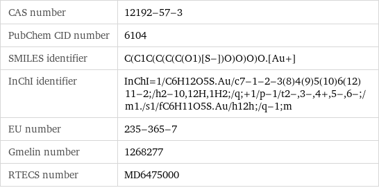CAS number | 12192-57-3 PubChem CID number | 6104 SMILES identifier | C(C1C(C(C(C(O1)[S-])O)O)O)O.[Au+] InChI identifier | InChI=1/C6H12O5S.Au/c7-1-2-3(8)4(9)5(10)6(12)11-2;/h2-10, 12H, 1H2;/q;+1/p-1/t2-, 3-, 4+, 5-, 6-;/m1./s1/fC6H11O5S.Au/h12h;/q-1;m EU number | 235-365-7 Gmelin number | 1268277 RTECS number | MD6475000