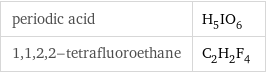 periodic acid | H_5IO_6 1, 1, 2, 2-tetrafluoroethane | C_2H_2F_4