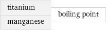titanium manganese | boiling point