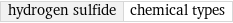 hydrogen sulfide | chemical types