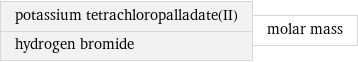 potassium tetrachloropalladate(II) hydrogen bromide | molar mass