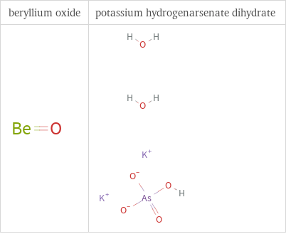 Structure diagrams