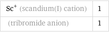 Sc^+ (scandium(I) cation) | 1  (tribromide anion) | 1