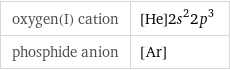 oxygen(I) cation | [He]2s^22p^3 phosphide anion | [Ar]