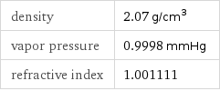 density | 2.07 g/cm^3 vapor pressure | 0.9998 mmHg refractive index | 1.001111