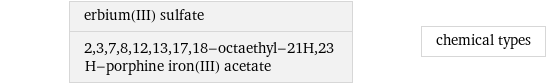 erbium(III) sulfate 2, 3, 7, 8, 12, 13, 17, 18-octaethyl-21H, 23 H-porphine iron(III) acetate | chemical types