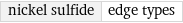 nickel sulfide | edge types