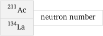 Ac-211 La-134 | neutron number