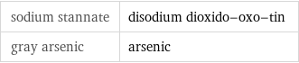 sodium stannate | disodium dioxido-oxo-tin gray arsenic | arsenic