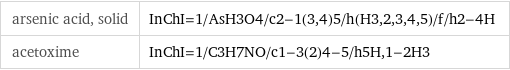 arsenic acid, solid | InChI=1/AsH3O4/c2-1(3, 4)5/h(H3, 2, 3, 4, 5)/f/h2-4H acetoxime | InChI=1/C3H7NO/c1-3(2)4-5/h5H, 1-2H3