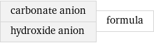 carbonate anion hydroxide anion | formula