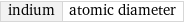 indium | atomic diameter