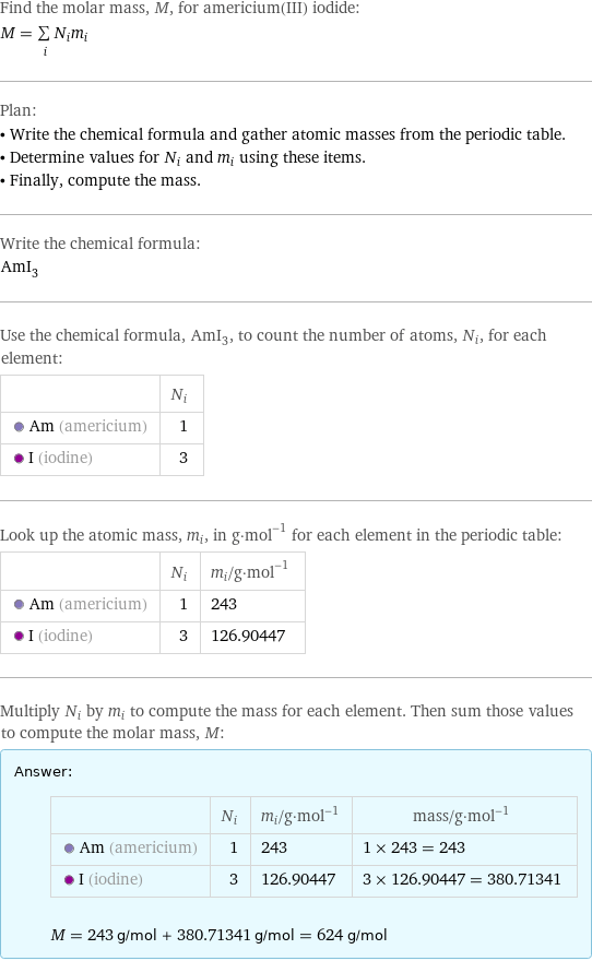 Find the molar mass, M, for americium(III) iodide: M = sum _iN_im_i Plan: • Write the chemical formula and gather atomic masses from the periodic table. • Determine values for N_i and m_i using these items. • Finally, compute the mass. Write the chemical formula: AmI_3 Use the chemical formula, AmI_3, to count the number of atoms, N_i, for each element:  | N_i  Am (americium) | 1  I (iodine) | 3 Look up the atomic mass, m_i, in g·mol^(-1) for each element in the periodic table:  | N_i | m_i/g·mol^(-1)  Am (americium) | 1 | 243  I (iodine) | 3 | 126.90447 Multiply N_i by m_i to compute the mass for each element. Then sum those values to compute the molar mass, M: Answer: |   | | N_i | m_i/g·mol^(-1) | mass/g·mol^(-1)  Am (americium) | 1 | 243 | 1 × 243 = 243  I (iodine) | 3 | 126.90447 | 3 × 126.90447 = 380.71341  M = 243 g/mol + 380.71341 g/mol = 624 g/mol