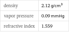 density | 2.12 g/cm^3 vapor pressure | 0.09 mmHg refractive index | 1.559