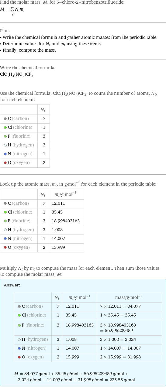 Find the molar mass, M, for 5-chloro-2-nitrobenzotrifluoride: M = sum _iN_im_i Plan: • Write the chemical formula and gather atomic masses from the periodic table. • Determine values for N_i and m_i using these items. • Finally, compute the mass. Write the chemical formula: ClC_6H_3(NO_2)CF_3 Use the chemical formula, ClC_6H_3(NO_2)CF_3, to count the number of atoms, N_i, for each element:  | N_i  C (carbon) | 7  Cl (chlorine) | 1  F (fluorine) | 3  H (hydrogen) | 3  N (nitrogen) | 1  O (oxygen) | 2 Look up the atomic mass, m_i, in g·mol^(-1) for each element in the periodic table:  | N_i | m_i/g·mol^(-1)  C (carbon) | 7 | 12.011  Cl (chlorine) | 1 | 35.45  F (fluorine) | 3 | 18.998403163  H (hydrogen) | 3 | 1.008  N (nitrogen) | 1 | 14.007  O (oxygen) | 2 | 15.999 Multiply N_i by m_i to compute the mass for each element. Then sum those values to compute the molar mass, M: Answer: |   | | N_i | m_i/g·mol^(-1) | mass/g·mol^(-1)  C (carbon) | 7 | 12.011 | 7 × 12.011 = 84.077  Cl (chlorine) | 1 | 35.45 | 1 × 35.45 = 35.45  F (fluorine) | 3 | 18.998403163 | 3 × 18.998403163 = 56.995209489  H (hydrogen) | 3 | 1.008 | 3 × 1.008 = 3.024  N (nitrogen) | 1 | 14.007 | 1 × 14.007 = 14.007  O (oxygen) | 2 | 15.999 | 2 × 15.999 = 31.998  M = 84.077 g/mol + 35.45 g/mol + 56.995209489 g/mol + 3.024 g/mol + 14.007 g/mol + 31.998 g/mol = 225.55 g/mol