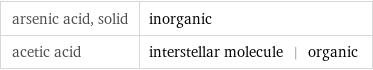 arsenic acid, solid | inorganic acetic acid | interstellar molecule | organic