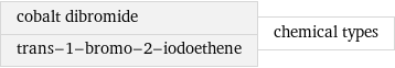 cobalt dibromide trans-1-bromo-2-iodoethene | chemical types