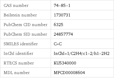 CAS number | 74-85-1 Beilstein number | 1730731 PubChem CID number | 6325 PubChem SID number | 24857774 SMILES identifier | C=C InChI identifier | InChI=1/C2H4/c1-2/h1-2H2 RTECS number | KU5340000 MDL number | MFCD00008604