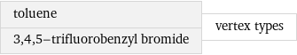 toluene 3, 4, 5-trifluorobenzyl bromide | vertex types