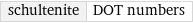 schultenite | DOT numbers