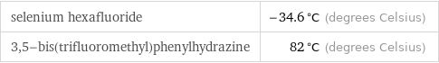 selenium hexafluoride | -34.6 °C (degrees Celsius) 3, 5-bis(trifluoromethyl)phenylhydrazine | 82 °C (degrees Celsius)