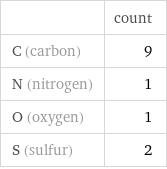  | count C (carbon) | 9 N (nitrogen) | 1 O (oxygen) | 1 S (sulfur) | 2