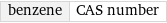 benzene | CAS number