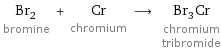 Br_2 bromine + Cr chromium ⟶ Br_3Cr chromium tribromide
