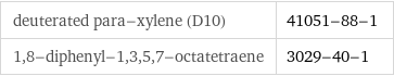 deuterated para-xylene (D10) | 41051-88-1 1, 8-diphenyl-1, 3, 5, 7-octatetraene | 3029-40-1