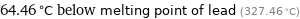 64.46 °C below melting point of lead (327.46 °C)