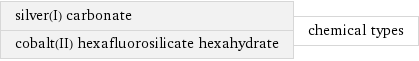 silver(I) carbonate cobalt(II) hexafluorosilicate hexahydrate | chemical types