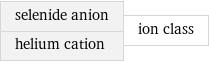 selenide anion helium cation | ion class