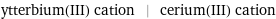 ytterbium(III) cation | cerium(III) cation