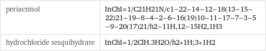 periactinol | InChI=1/C21H21N/c1-22-14-12-18(13-15-22)21-19-8-4-2-6-16(19)10-11-17-7-3-5-9-20(17)21/h2-11H, 12-15H2, 1H3 hydrochloride sesquihydrate | InChI=1/2ClH.3H2O/h2*1H;3*1H2