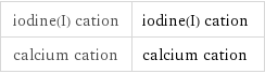 iodine(I) cation | iodine(I) cation calcium cation | calcium cation