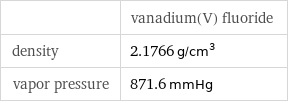  | vanadium(V) fluoride density | 2.1766 g/cm^3 vapor pressure | 871.6 mmHg