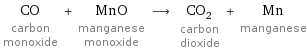 CO carbon monoxide + MnO manganese monoxide ⟶ CO_2 carbon dioxide + Mn manganese