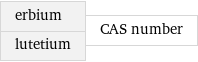 erbium lutetium | CAS number