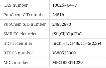 CAS number | 10026-04-7 PubChem CID number | 24816 PubChem SID number | 24852870 SMILES identifier | [Si](Cl)(Cl)(Cl)Cl InChI identifier | InChI=1/Cl4Si/c1-5(2, 3)4 RTECS number | VW0525000 MDL number | MFCD00011229