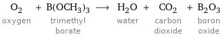 O_2 oxygen + B(OCH_3)_3 trimethyl borate ⟶ H_2O water + CO_2 carbon dioxide + B_2O_3 boron oxide