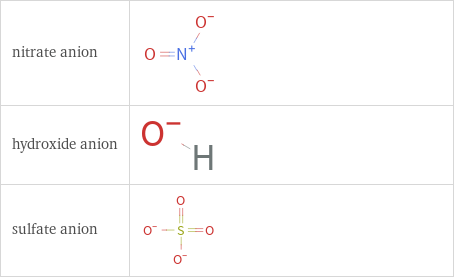 Structure diagrams