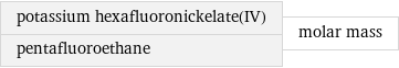 potassium hexafluoronickelate(IV) pentafluoroethane | molar mass