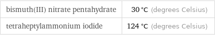 bismuth(III) nitrate pentahydrate | 30 °C (degrees Celsius) tetraheptylammonium iodide | 124 °C (degrees Celsius)