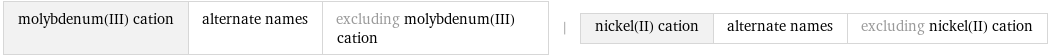 molybdenum(III) cation | alternate names | excluding molybdenum(III) cation | nickel(II) cation | alternate names | excluding nickel(II) cation