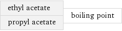ethyl acetate propyl acetate | boiling point