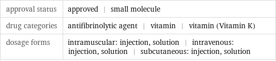 approval status | approved | small molecule drug categories | antifibrinolytic agent | vitamin | vitamin (Vitamin K) dosage forms | intramuscular: injection, solution | intravenous: injection, solution | subcutaneous: injection, solution