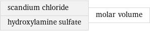 scandium chloride hydroxylamine sulfate | molar volume