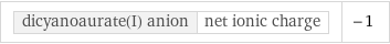 dicyanoaurate(I) anion | net ionic charge | -1