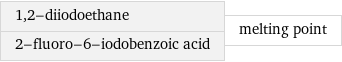 1, 2-diiodoethane 2-fluoro-6-iodobenzoic acid | melting point