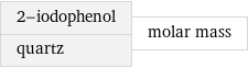 2-iodophenol quartz | molar mass